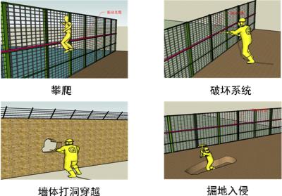 四平铁西区周界防范报警系统四号