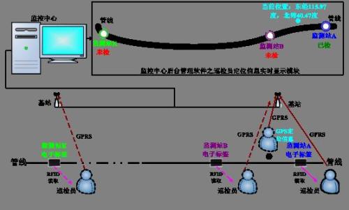 四平铁西区巡更系统八号