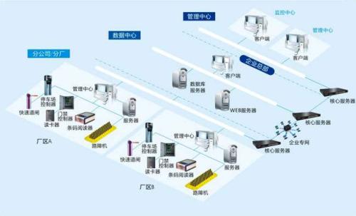 四平铁西区食堂收费管理系统七号