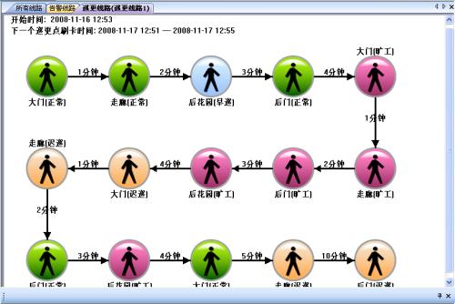 四平铁西区巡更系统五号