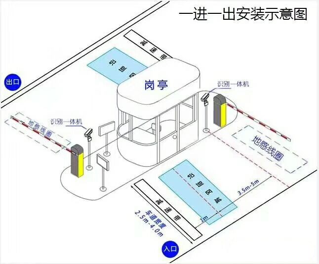 四平铁西区标准车牌识别系统安装图