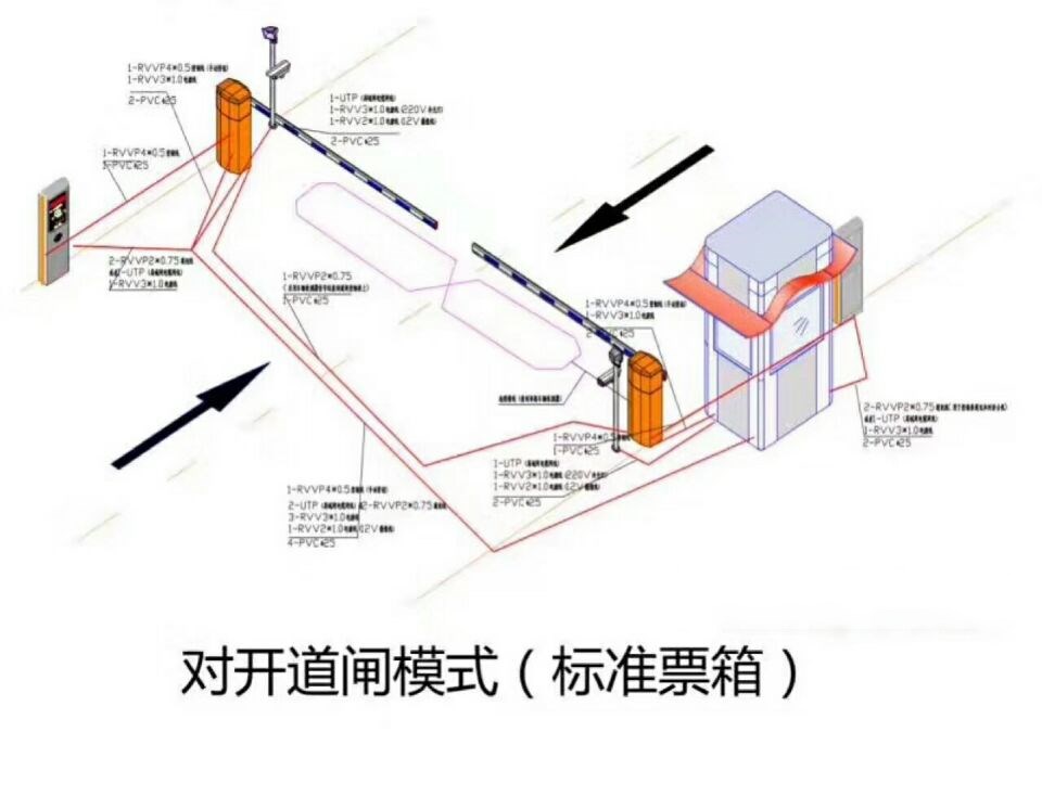 四平铁西区对开道闸单通道收费系统