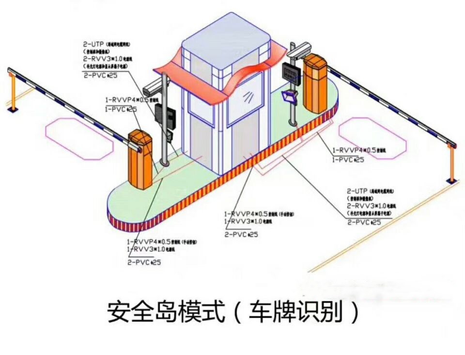 四平铁西区双通道带岗亭车牌识别