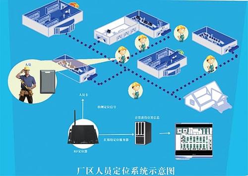 四平铁西区人员定位系统四号