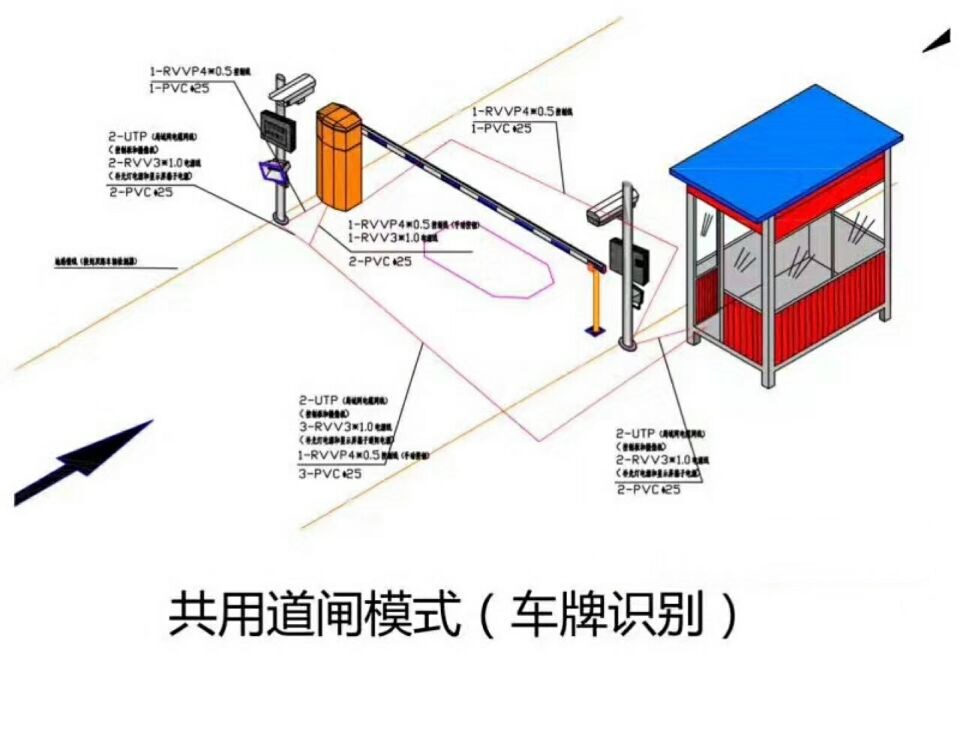 四平铁西区单通道车牌识别系统施工