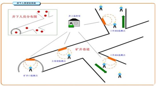 四平铁西区人员定位系统七号